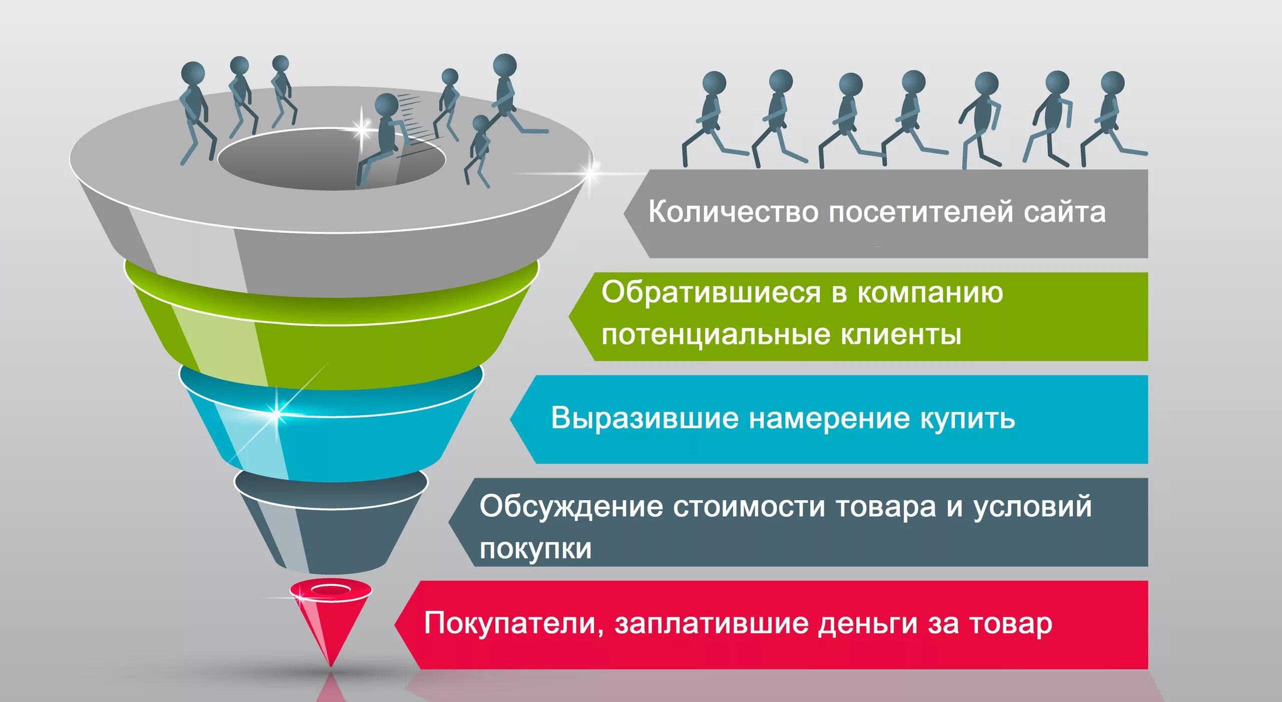 Как создать трафик