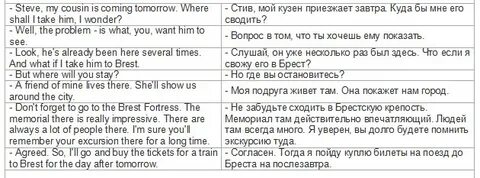 Перевести диалог с английского на русский