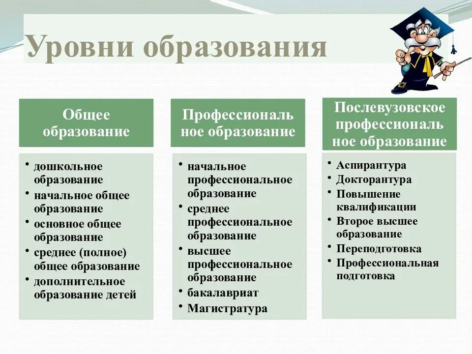 2 уровень образования