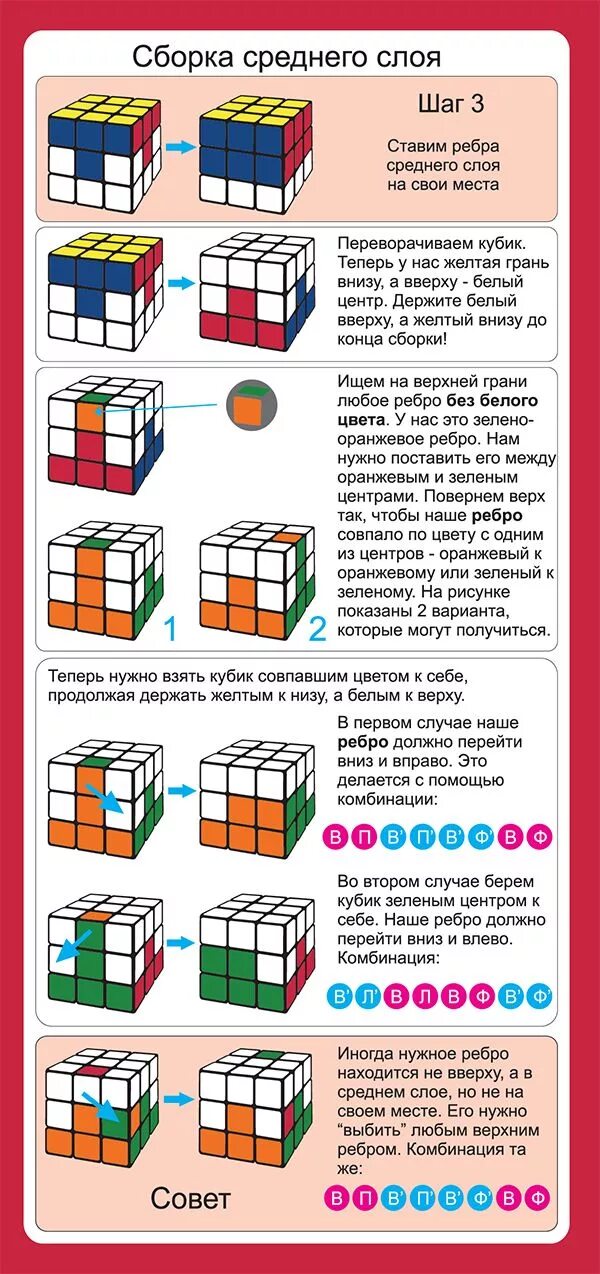 Инструкция по сборке кубика. Схема сбора кубика Рубика 3х3. Схема сборки кубика Рубика 3х3 первый слой. Схема сборки кубика Рубика 3х3 3 слой. Формула сборки кубика Рубика 3х3.