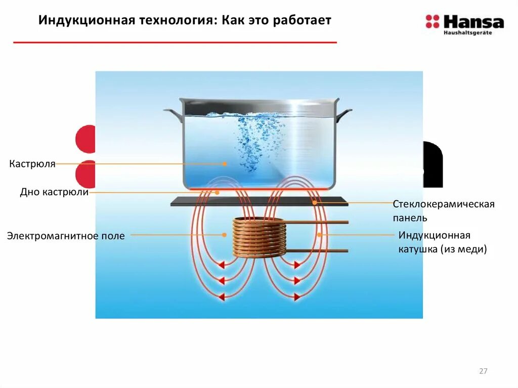 Работа индукционного поля