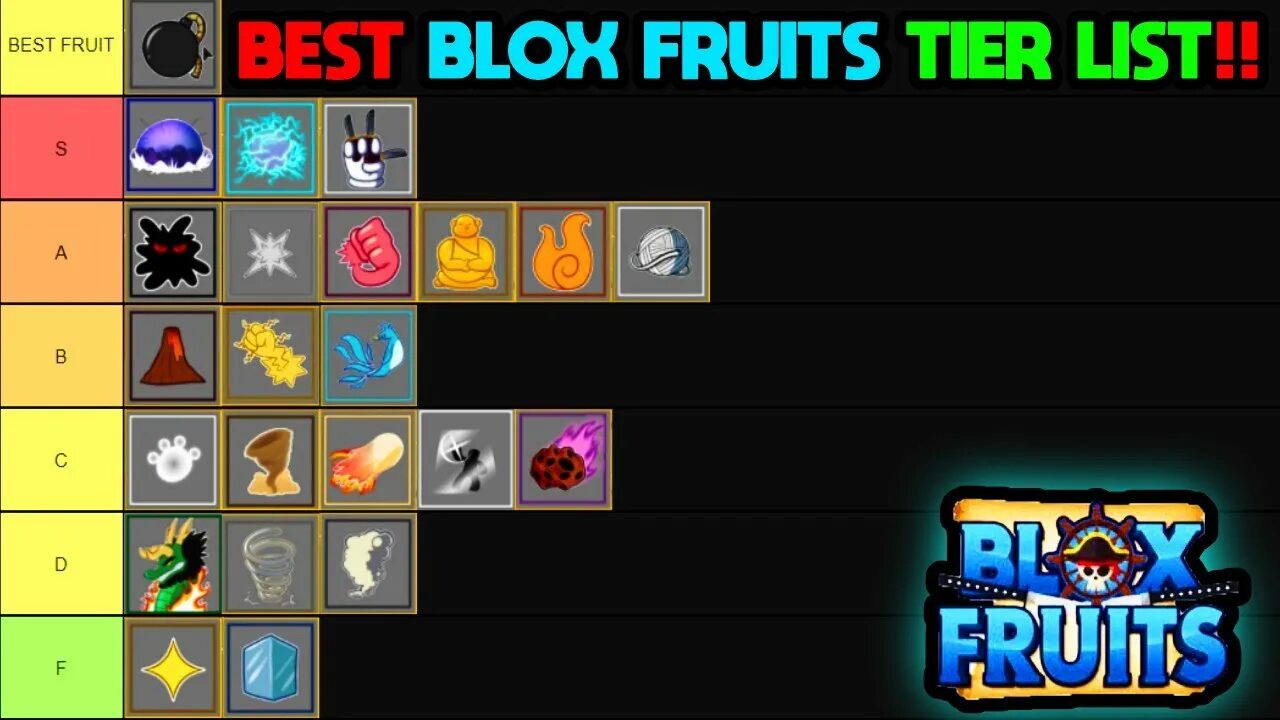 Блокс фрут кнопки. Тир лист BLOX Fruits. Тир лист фруктов Блокс Фрут. Тир лист фруктов для Фарма Блокс фрукт. Тир лист фруктов для трейда Блокс.