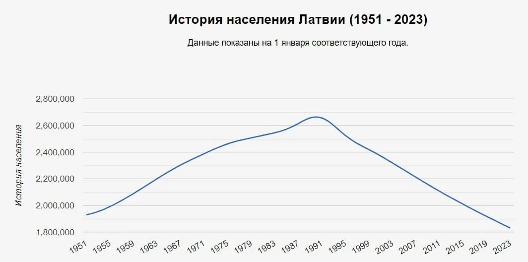 Численность населения литвы на 2023 год