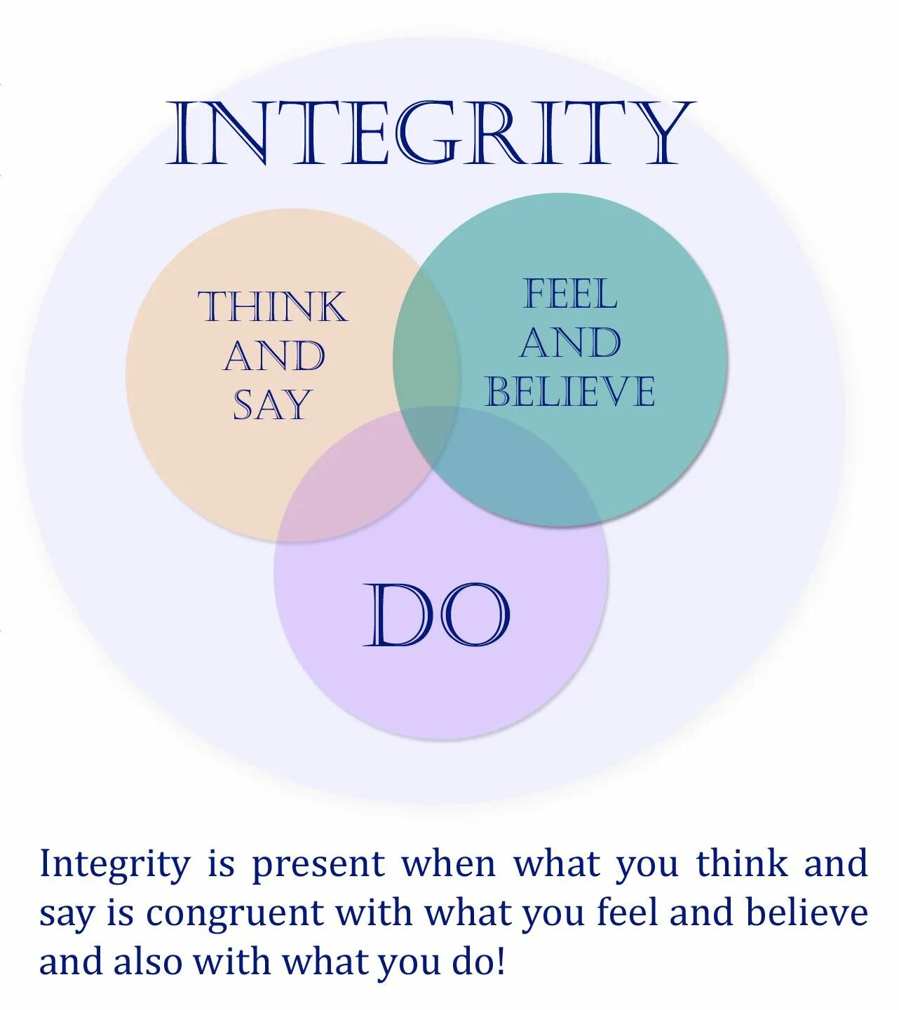 How does it feel to be. Integrity. Популярные Integrity. Territorial Integrity quotes. Integrity перевод.