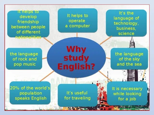 Почему топик. Why do we study English. Why do you study English. Плакаты на тему why do people learn English. Why people study English.