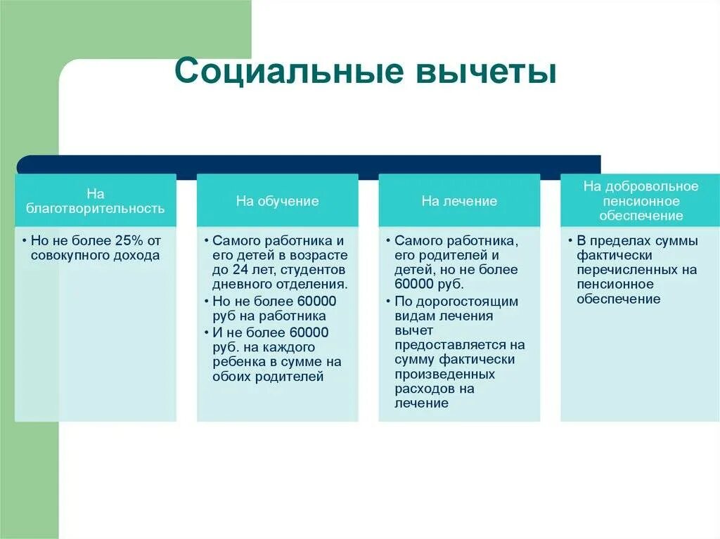 Социальный вычет на лечение. Социальные налоговые вычеты таблица. Социальныйналоговые вычеты по НДФЛ. Социальные вычеты примеры. Максимальный вычет на обучение ребенка