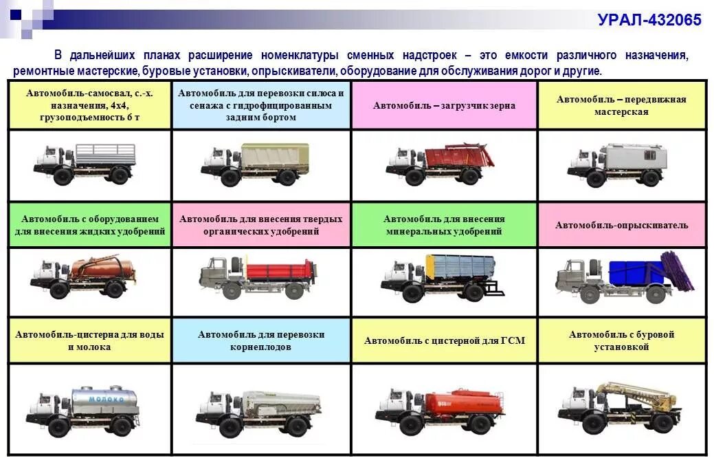 7 категория транспортной тест. Урал 432065 технические характеристики. Урал 432091. Урал-432065 военный. Специализированные грузовые автомобили.