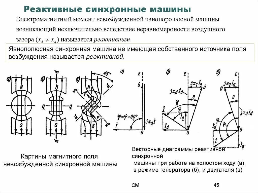 Синхронный реактивный электродвигатель. Векторная диаграмма синхронного двигателя. Векторная диаграмма магнитных потоков синхронного генератора. Векторная диаграмма явнополюсного генератора. Режим работы синхронного