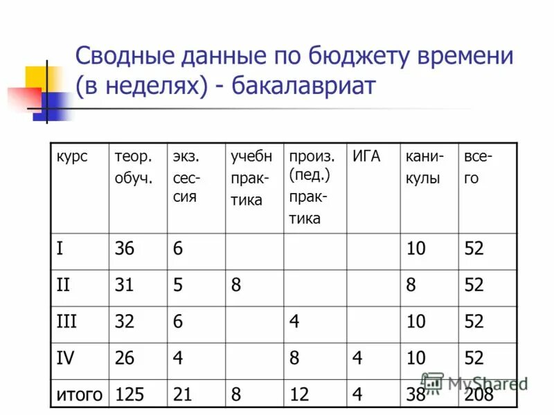 Программа бюджет времени. Программа бюджет времени