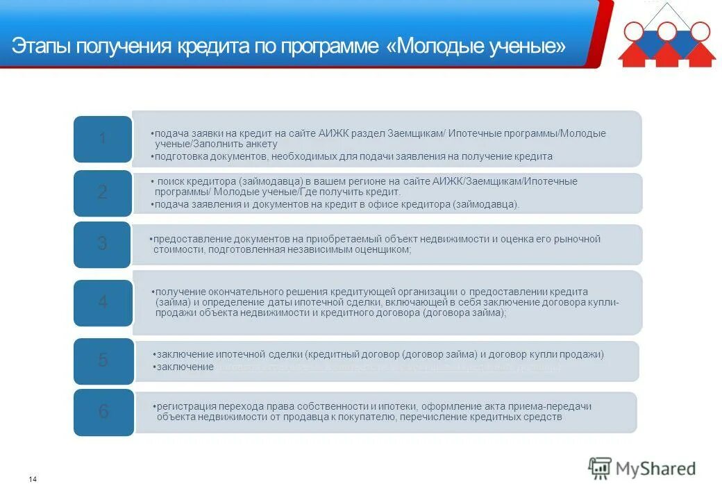 Документы для программы молодая. Документы для программы молодая. Перечень документов для молодой семьи на жилье. Перечень документов на молодую семью. Расчетная стоимость жилья молодая семья.