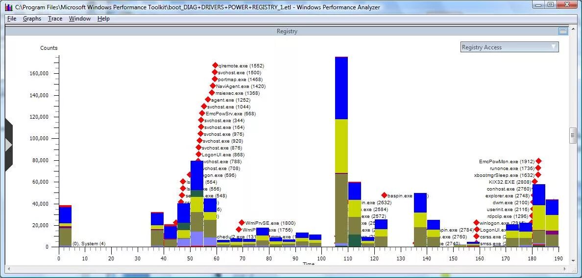 Windows Performance Toolkit. Windows Performance Analyzer. Перфоманс виндовс. Xperf. Please perform a windows clean boot roblox