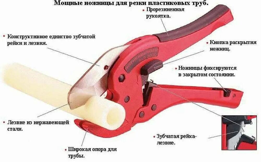 Ножницы для полипропиленовых труб как пользоваться. Ножницы для полипропиленовых труб схема сборки. схема ножниц для полипропиленовых труб устройство внутри. приспособление для резки металлопластиковых труб. ножницы для труб схема пластиковых резки.