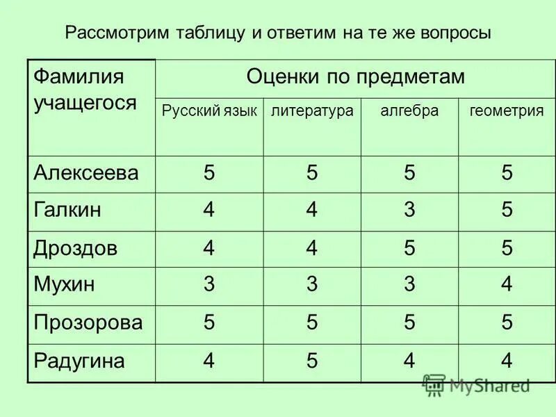 Рассмотрите таблицу. Рассмотрите табл. Рассмотрите таблицу. Рассмотрите таблицу. Рассмотрите таблицу.