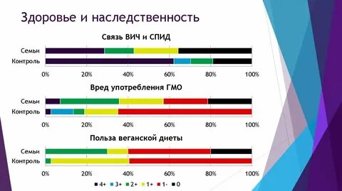 Вич семей
