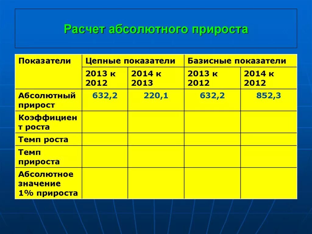 Расчет абсолютного прироста. Рассчитать абсолютный прирост. Расчет показателя абсолютный прирост. Почтиать абсолютный прирост. Рост и прирост расчеты