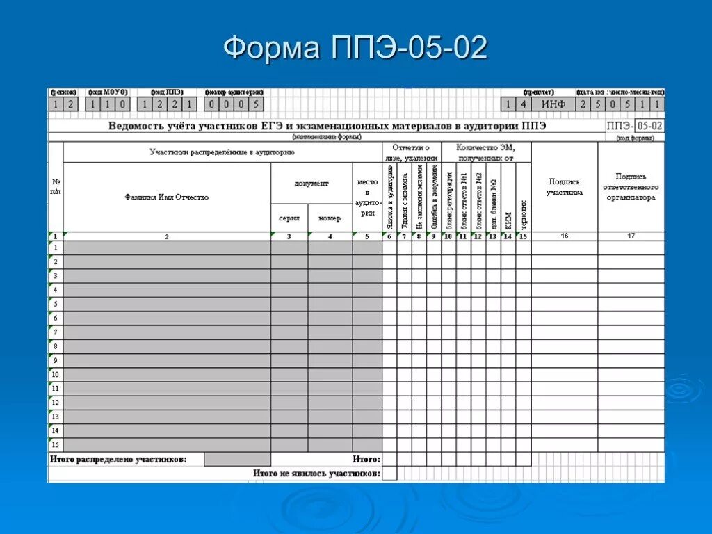 Заполнение формы ппэ 05 03 у образец. Форма ППЭ-05-02 протокол проведения. Формы ППЭ-05-01. Форма ППЭ-05-02 протокол проведения экзамена в аудитории. Экземпляр формы ППЭ-05-01.