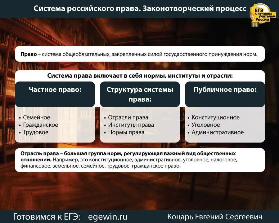 Правовая россия результаты