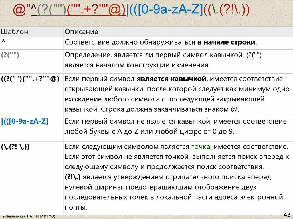 Первый символ строки. Строка, начинающаяся символами {*, является:. Строка, начинающаяся символом {, может являться:. Точка в начале строки. Строки начинаются с одного слова