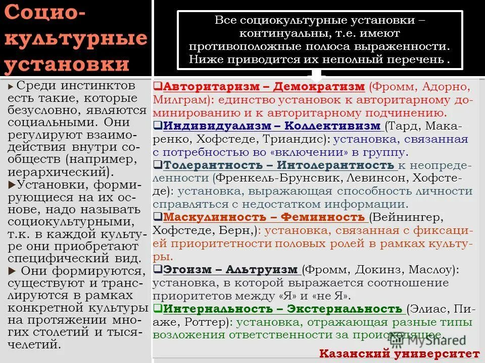 среди установила