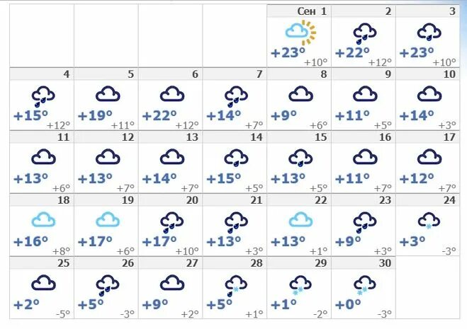 Температура сентября 2022 года. На весь месяц на сентябрь месяц. Температура сентябрь 2022. Сколько градусов сентября. Сколько сегодня градусов.