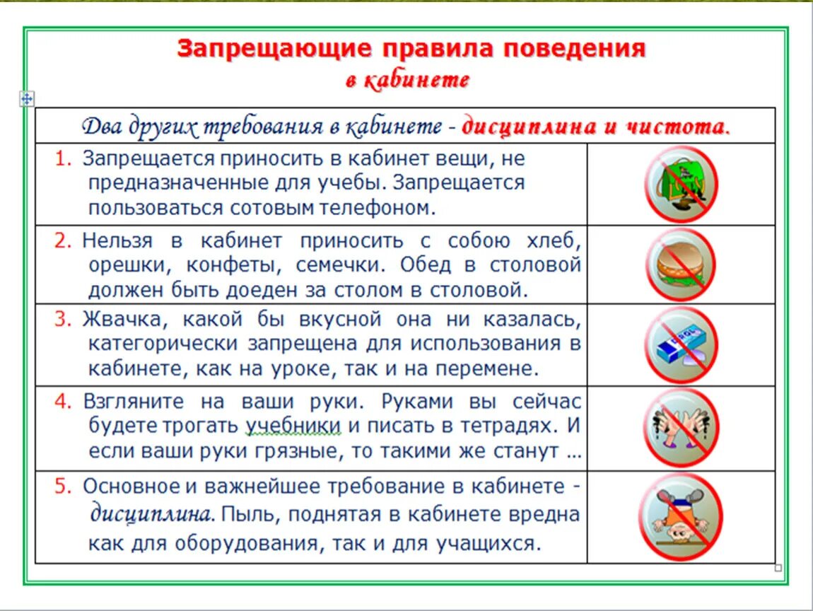 Правила проведения в кабинете. Правила поведения в ка. Правила поведения в кабинете. Техника безопасности в кабинете школы. Почему в инструкции запрещается использовать один удлинитель