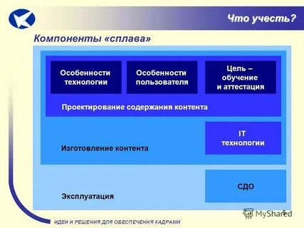 Цели пользователей