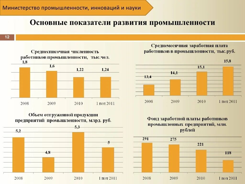 Социально экономические показатели сельского хозяйства в 2021. Основные показатели деятельности предприятия график. Показатели социально-экономического развития. Социально экономические показатели развития отрасли. Показатели развития отрасли.