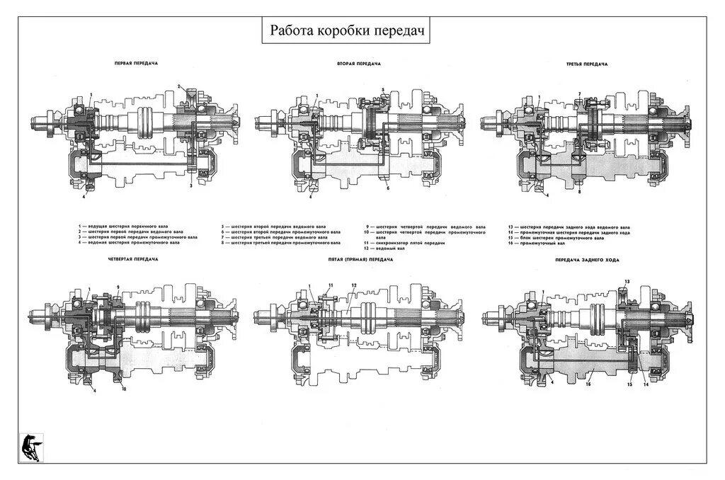 Камаз коробка устройство. Коробка передач КАМАЗ 4310. КПП автомобиля КАМАЗ 5320. Схема передач КПП КАМАЗ 5320. Коробка передач КАМАЗ 55111.