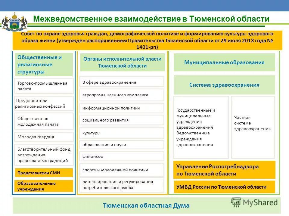 Взаимодействие учреждений здравоохранения