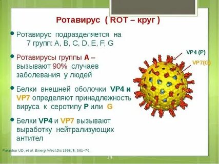 Ротавирусная кишечная инфекция инкубационный период