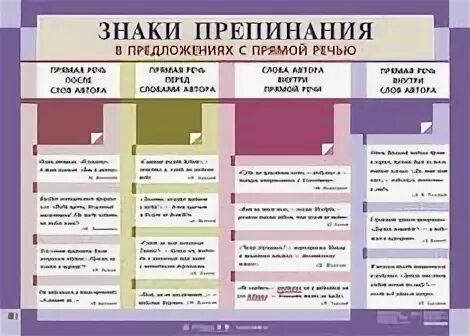 Знаки препинания в предложениях с обстоятельствами