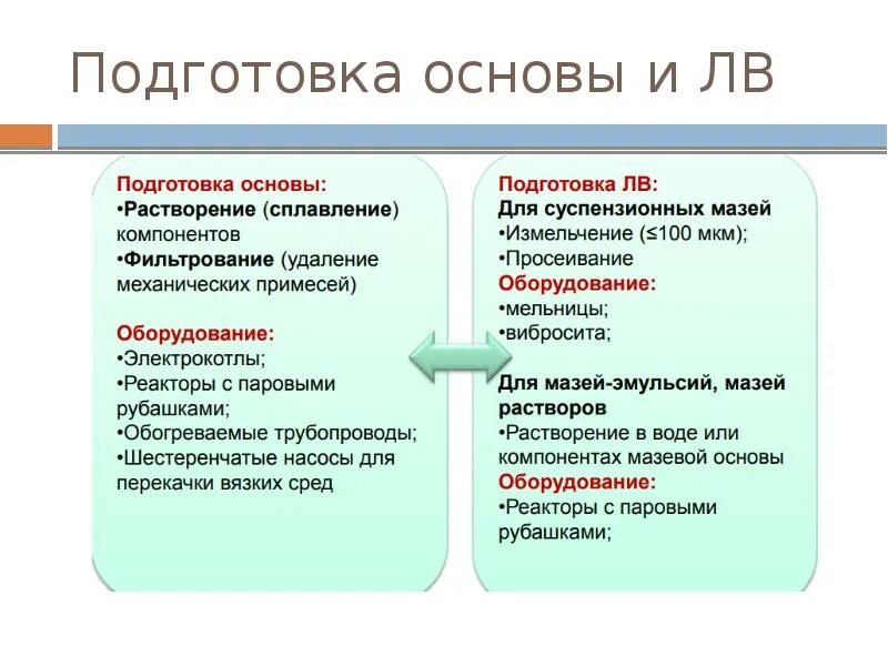 Изготовление мягких лекарственных форм. Мягкие лекарственные формы технология. основы мягких лекарственных форм. технология приготовления мягких лекарственных форм. технология изготовления мягких лекарственных форм в аптеке.