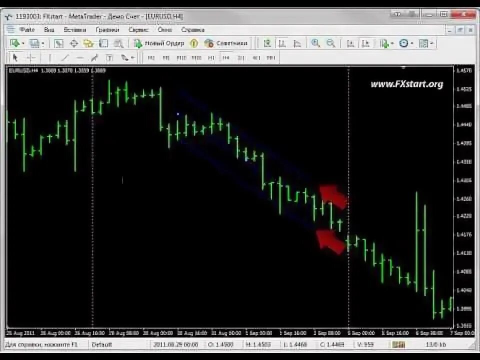 Fxstart