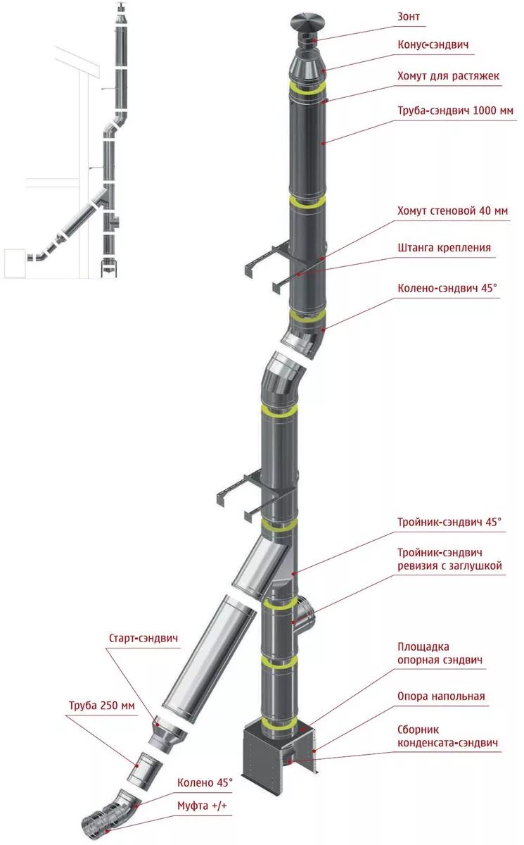 Сборка трубы сэндвич для котла дымохода. Сэндвич труба для дымохода твердотопливных котлов. Дымоход сэндвич из нержавейки схема сборки. Сборка трубы дымохода из нержавейки сэндвич.