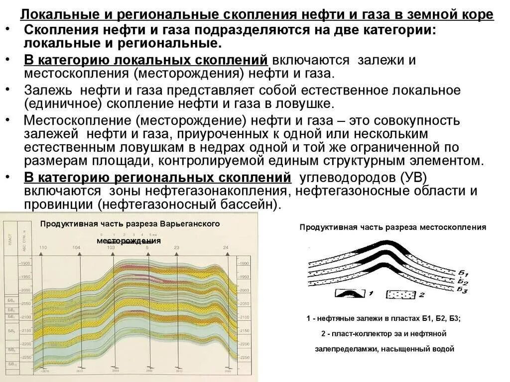 Скопление нефти и газа