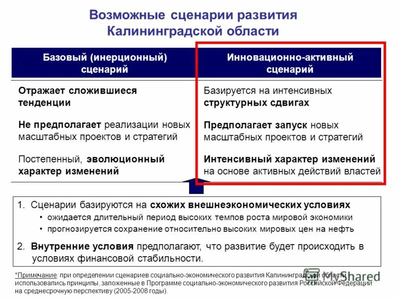 сценарии развития территорий. сценарии развития. стратегия развития города. сценарии развития. эволюция социально-экономической.