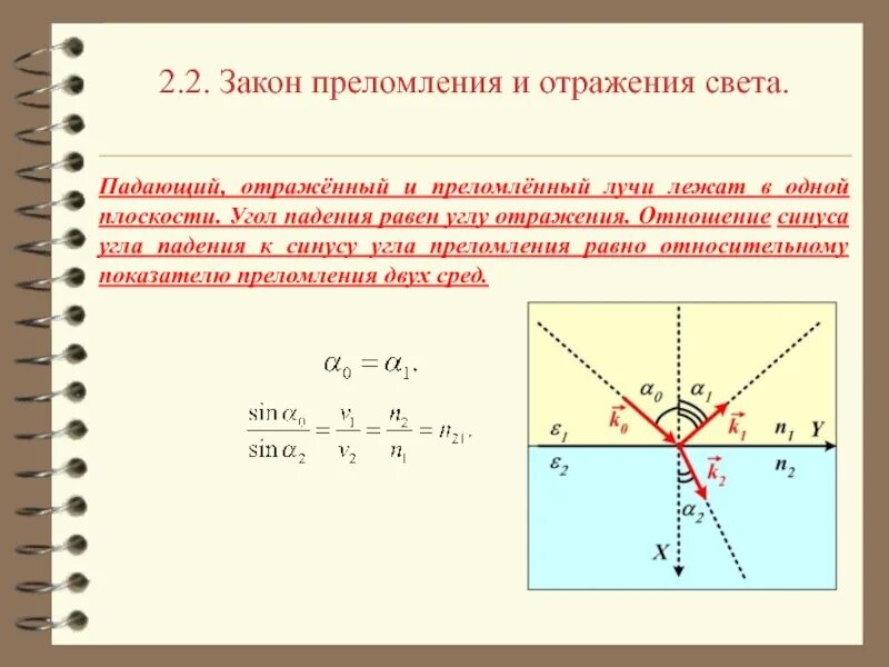 Как определить луч преломления. Закону преломления снеллиус. закон преломления света закон снеллиуса. закон преломления света угол падения равен углу преломления. закон отражения снеллиуса.