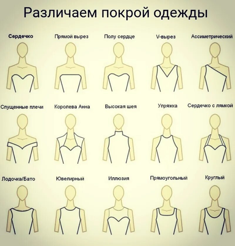 Программа выреза. Типы вырезов на платье. Названия вырезов декольте. Названия вырезов на платье. Типы вырезов декольте.