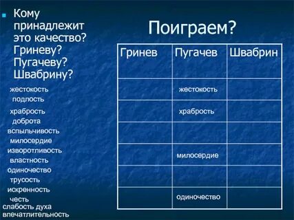 Сравнить гринева и пугачева