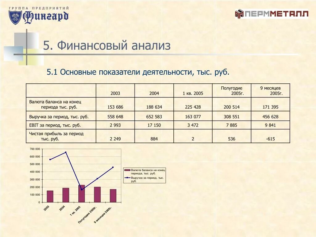 Анализ 5 элементам. 5p анализ. 5п анализ. 5с анализ. Анализ 5 на 5.