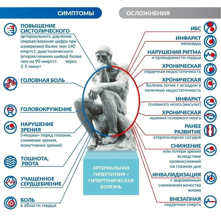Гипертоническая болезнь ухудшение. Проявления гипертонической болезни. гипертоническая болезнь признаки проявления. признаки и симптомы сердечной недостаточности. сердечной недостаточ симптом.