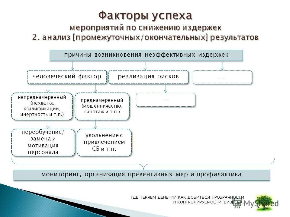 бизнес процессы операционной деятельности. стратегия бизнес процессов. общая схема бизнес процессов предприятия. бизнес процессы операционной деятельности. бизнес процессы операционной деятельности.