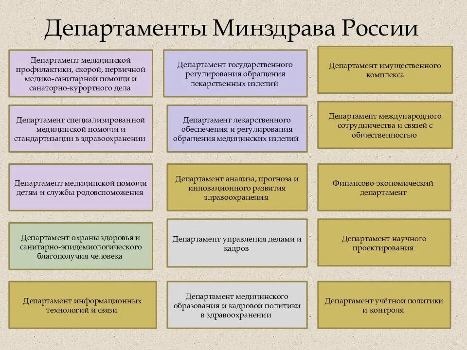 Департаменты минздрава россии