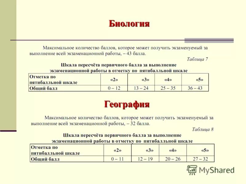 максимальный балл по географии. оценивание огэ по географии. баллы егэ по географии. сколько всего курсов в биологии перечисление по классам. максимальный балл по географии.