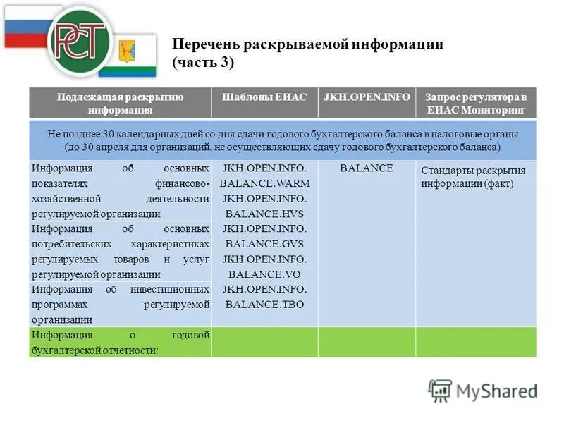 локальные нормативные акты. перечень регулируемых организаций. перечень регулируемых организаций. регулируемые компании это. нормативная регламентация делопроизводства.