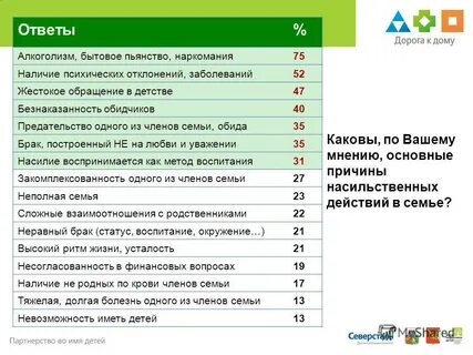 Вопросы ответы алкоголизм