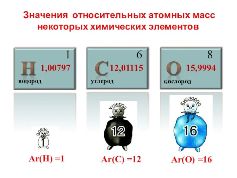 Атомный вес элементов. Атомная масса элемента это в химии. Атомные массы химических элементов таблица. Относительная атомная масса химических элементов. Атомные веса химических элементов.