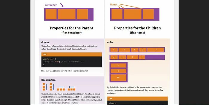 Flexbox css шпаргалка. Плакат flexbox. flex css шпаргалка. css flexbox постер. html5 шпаргалка flexbox.
