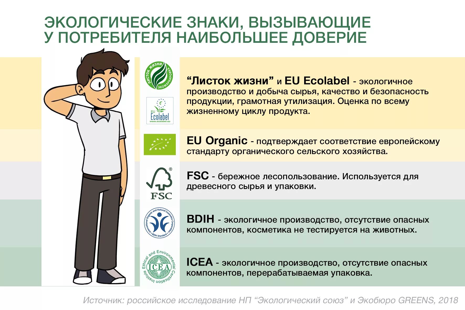 Экологическая маркировка. Экологически грамотный потребитель товаров. Экологичность продукции. Экология товары. Продукт доверия