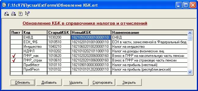 Двадцатизначный код бюджетной классификации. Обновлен перечень кбк. Кбк ноль. Кбк +00005050000000000130.